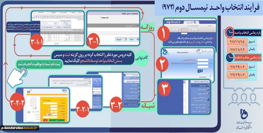 فرایند انتخاب واحد نیمسال 972 2