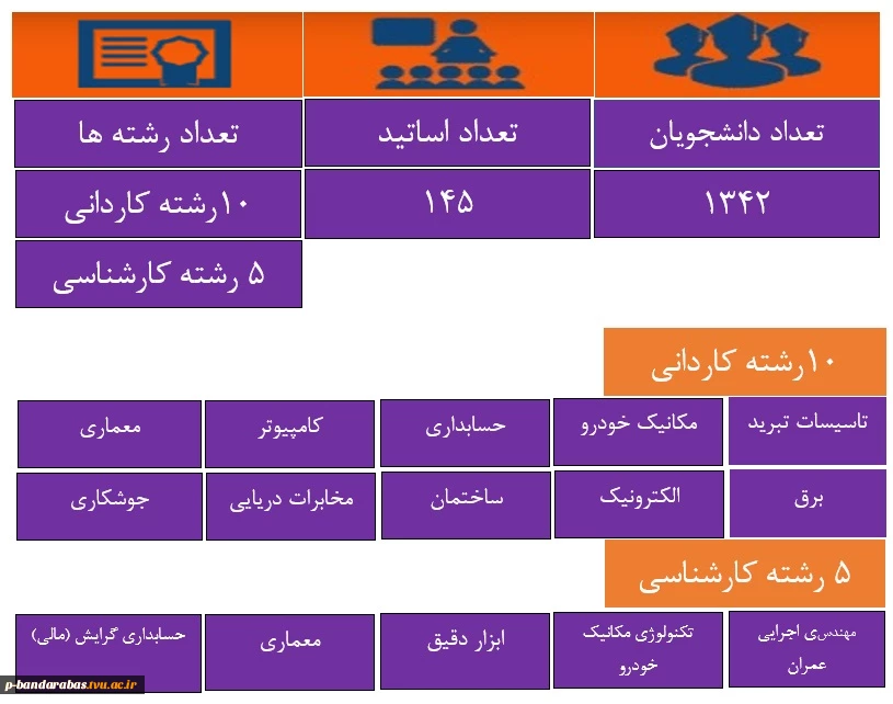 تعداد دانشجویان و اساتید و رشته های فعال در این مرکز