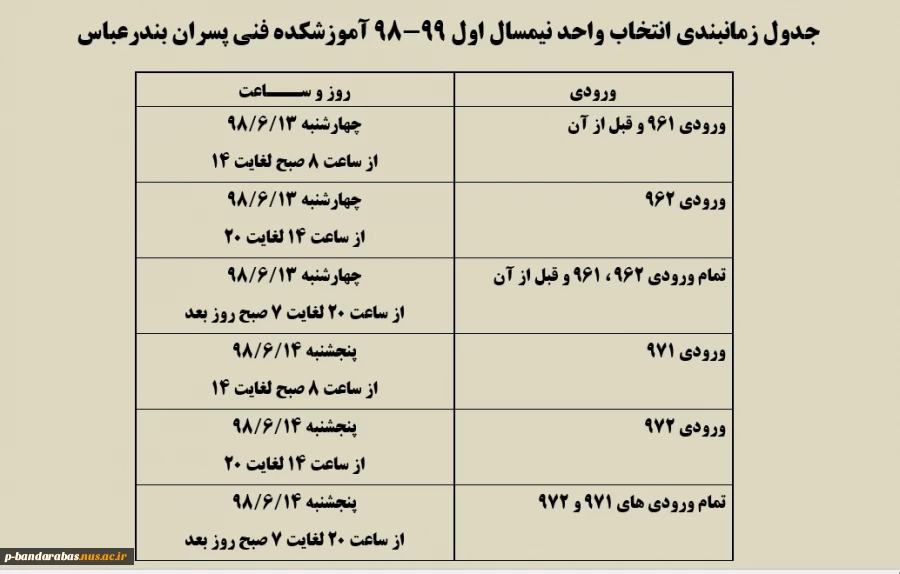 زمانبندی انتخاب واحد