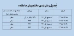 قابل توجه دانشجویانی که موفق به انتخاب واحد نشده اند