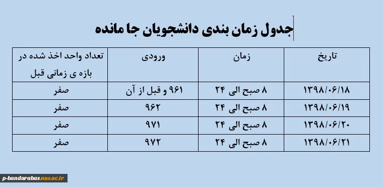 قابل توجه دانشجویانی که موفق به انتخاب واحد نشده اند