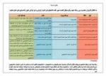 اطلاعیه مهم :راهنمای نحوه ورود به سامانه آموزشی بوستان
 در اولین ورود 3