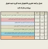 جدول مراجعه حضوری دانشجویان جدید الورود جهت تحویل پرونده و مدارک لازم 2