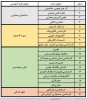 جدول عناوین رشته ها و گروه های آموزشی 2