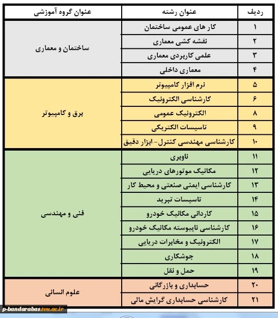 جدول عناوین رشته ها و گروه های آموزشی 2