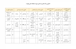 بیستمین مسابقات ملی مهارت 4