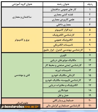 جدول عناوین رشته ها و گروه های آموزشی