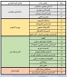 جدول عناوین رشته ها و گروه های آموزشی