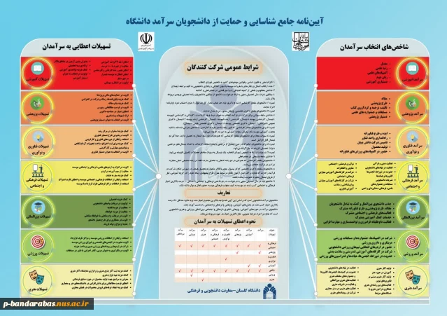 آیین نامه جامع شناسایی و حمایت از دانشجویان سرآمد